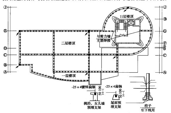 电气防雷接地装置隐检与平面示意图